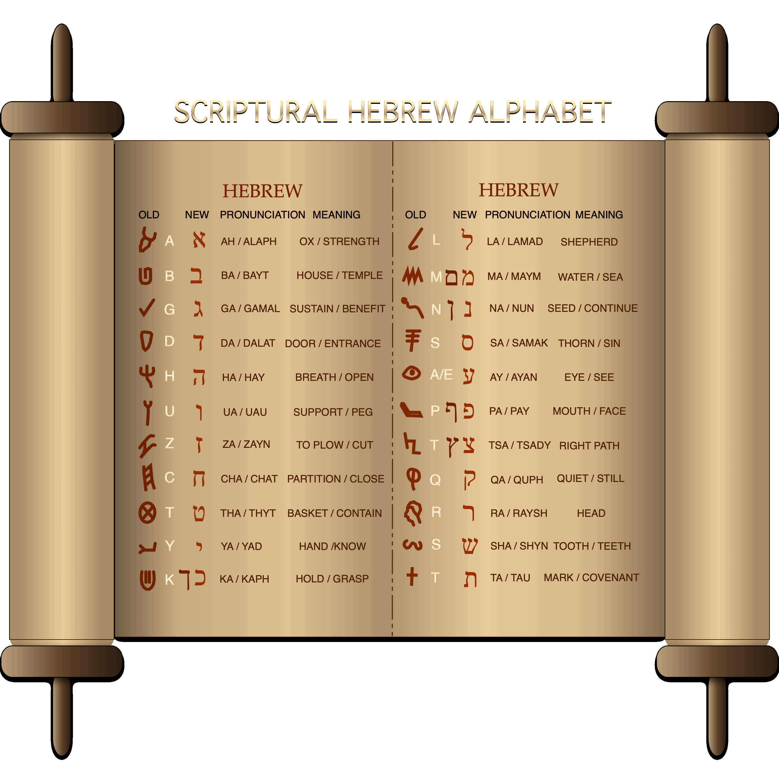 HEBREW ALPHABET