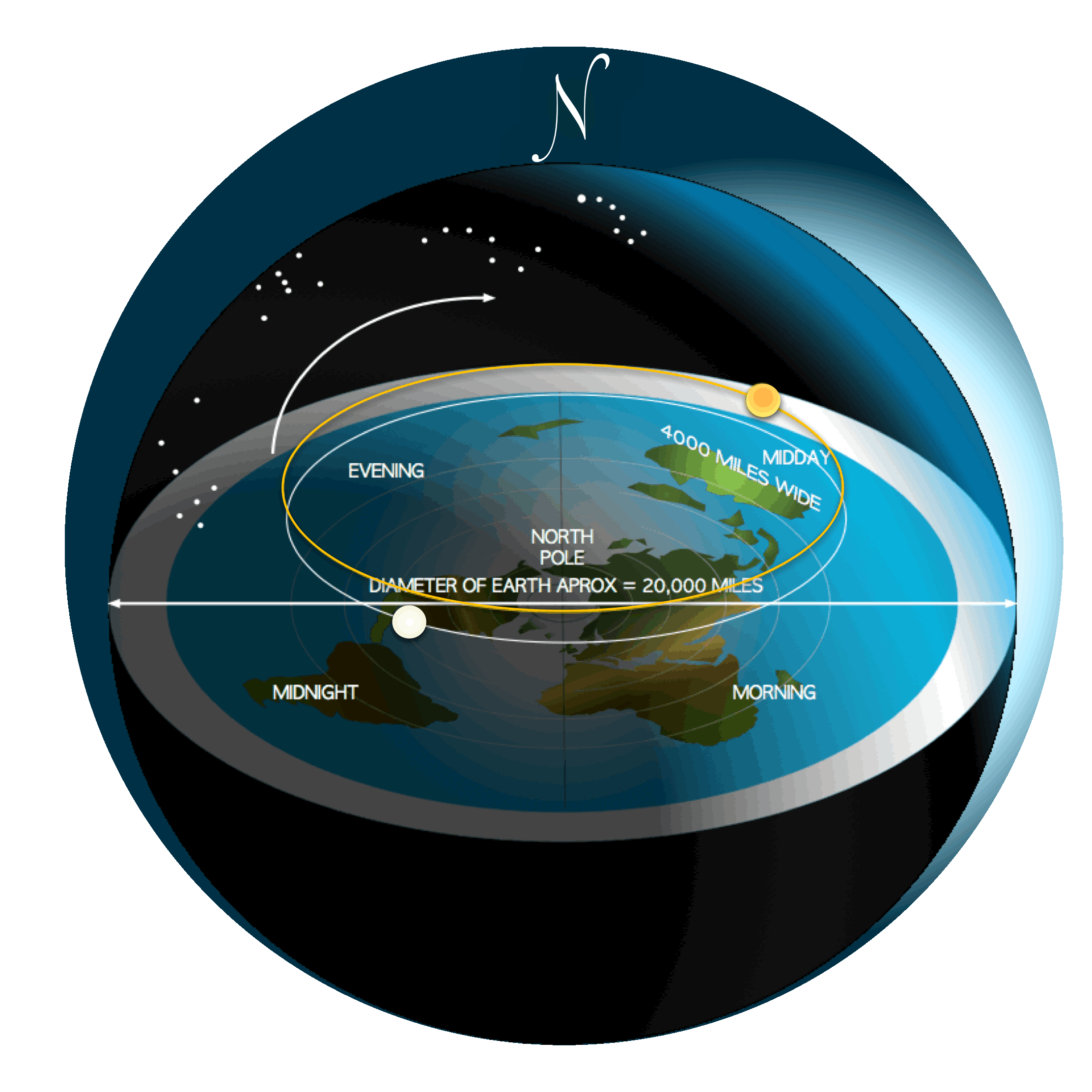 Earth View
