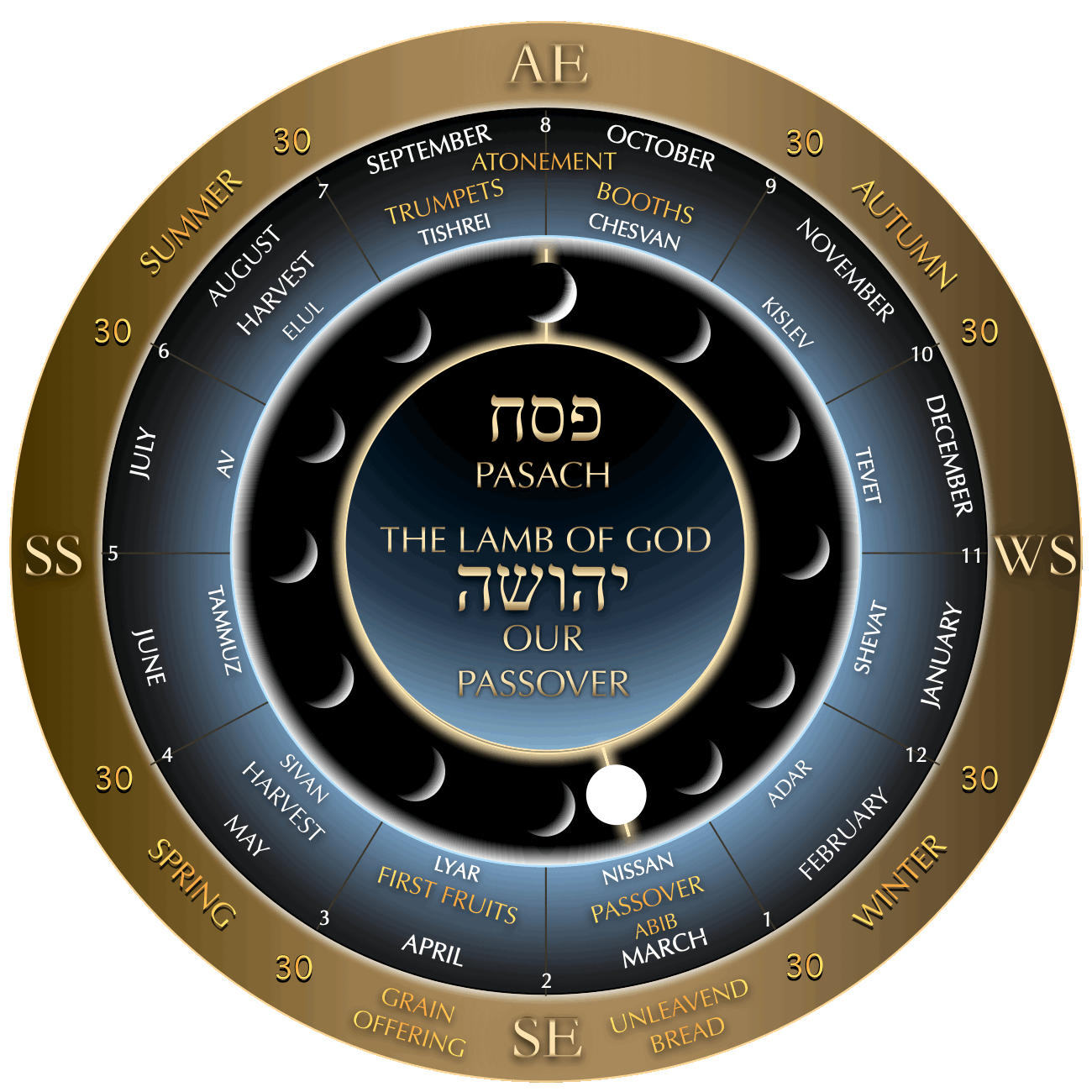 PASSOVER MOON